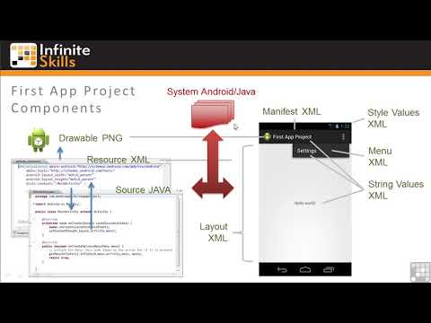 Understanding And Modifying Code In Your First App   Part 3 Tutorial 19