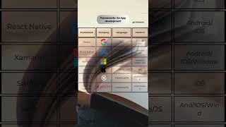 App development frameworks 2025 | Flutter vs React native vs SwiftUI vs others #shorts #coding