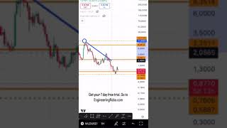 AI Robo-Trading: The Future of Crypto Trading (WLD- WLDUSDT Prediction) (watch until the end)