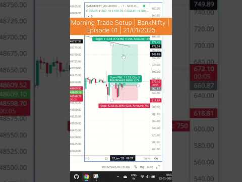 🌞 Morning Trade Setup | BankNifty | Episode 01 | 22/01/2025 #youtubeshorts #shorts