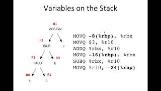 Compilers: Code Generation