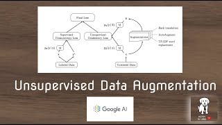 Unsupervised Data Augmentation