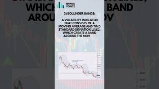 Top 5 Technical Indicators. #shorts #short #stockmarket #stocks #stockmarketindia