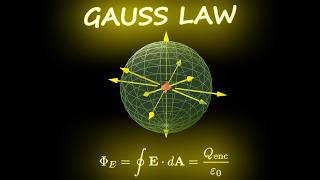 Gauss law and its Proof in 3 minutes!! | CBSE 12 Physics