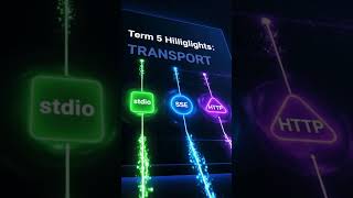 7 MCP Terms Every Developer Must Know (Glossary Speedrun) #mcp #artificialintelligence
