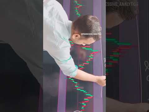 Nifty 50 prediction for 17_09_2024 #trading #bestindicatorforbankniftyoptiontrading #nifty #viral