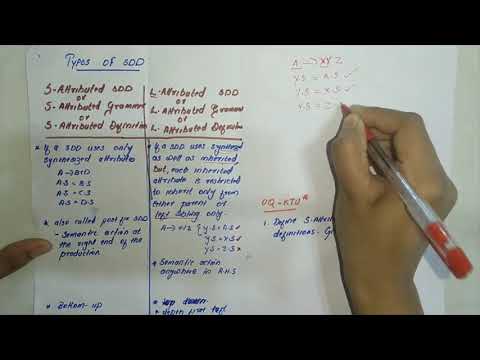 SDD-TYPES-S-Attributed and L-Attributed Definition-compiler design KTU