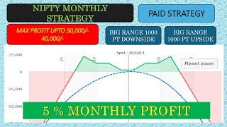 2000 Point Range - NIFTY Monthly Strategy || Profit: 30,000 to 40,000 Monthly || No Adjustments