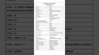 Mastering Google Docs: Boost Your Productivity with Keyboard Shortcuts! #googledocs