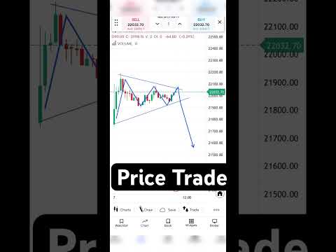 Price trade \#stockmarket #trading