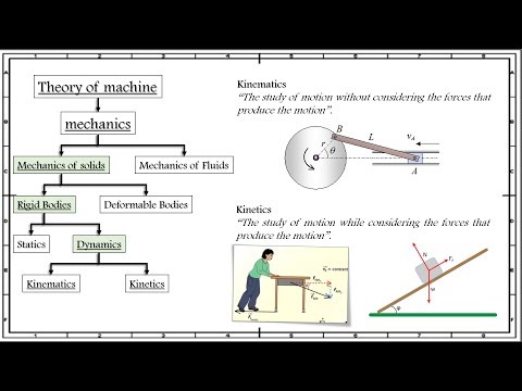 Lecture 1:- An Introduction to Dynamics of Machines