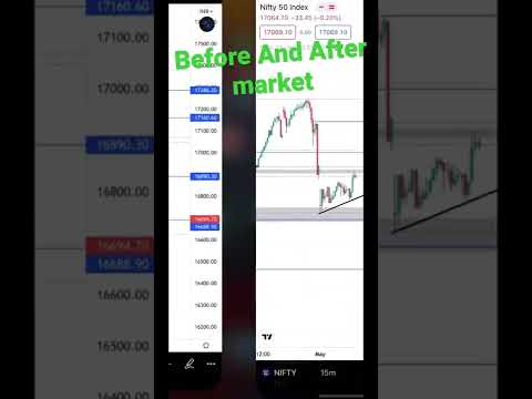 Nifty 50 Levels | Chart pattern | Live Trade | #nifty50 #bankniftytomorrow #shortfeed #live #shorts