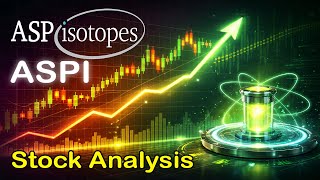 ASP Isotopes : ASPI Stock Analysis with Elliott Wave + Trade Setup