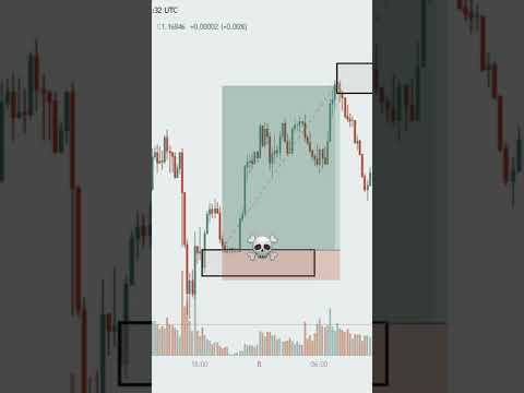 The Trading motivation#trading#motivation#videoviral#treanding#trading#video#1millionaudition#foryou