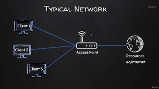 10 Network Basics