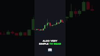 Supercharge Your Stock Trading!Algorithm & Technical Indicators #TradingTips #StockMarketGains