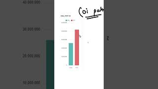 Big Secret Of Intraday Trading || Options Data | #shorts