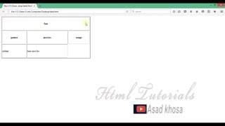 10  how colsspan and rowsspan in html urdu/hindi tutorials