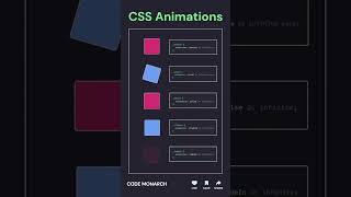 🔥 5 Mind-Blowing #CSSAnimations to Level Up Your UI 💻✨ #css #tipsandtricks #codemonarch