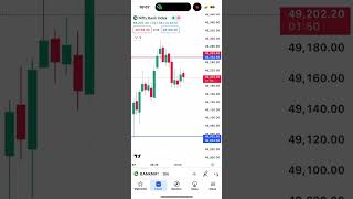 #tradingpodcast #podcast #bankniftyintradaytradingstrategy #comingsoon #trading