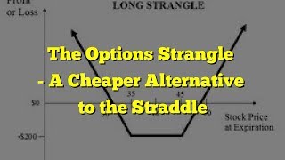 EXPOSED! The Options Strangle vs Straddle - Master Volatile Moves