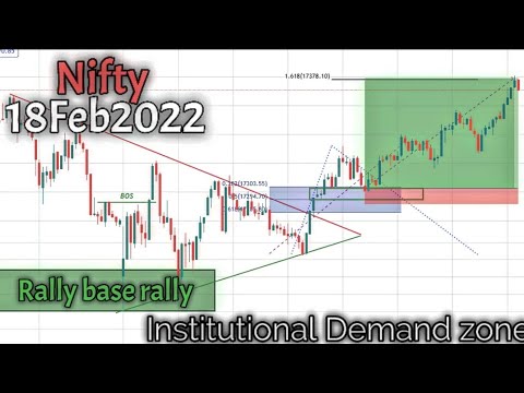Intraday trade with Institutional Demand Zone