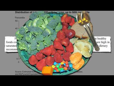 How to eat healthy on a Budget