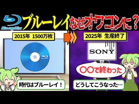 2025年にブルーレイが消える理由【ずんだもん&ゆっくり解説】