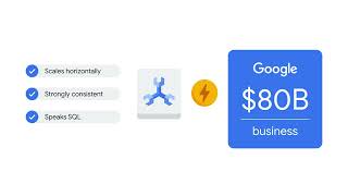 Cloud Spanner | GCP Training for beginners| Google cloud training | BRAIN TECH