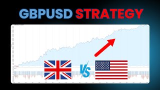 GBPUSD PIVOT Breakout Strategy With Full Source Code