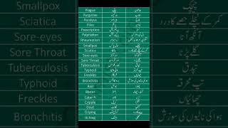 Diseases names in English//English Learning Platform#vocabularybuilder #shortsfeed#trendingshorts