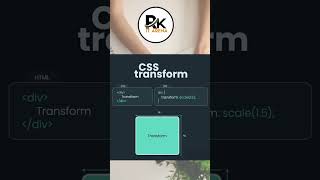CSS Transform Explained with Real Examples | Learn CSS | RK IT Arena