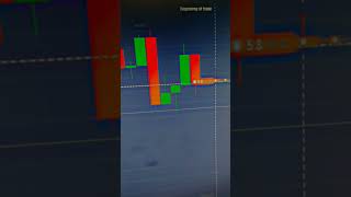 Three By Three Pattern📊#quotes #binarytrading #follow #foryou