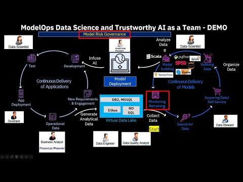Trustworthy AI
