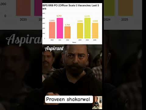 RRB PO LAST 5 YEAR VACANCY CHART 📉 #ibps #rrbpo #clerk #rrbpo #rrbs #bankrecruitment #EXAM #sbi