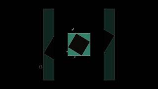 Visual Proof of the Pythagorean Theorem | 1