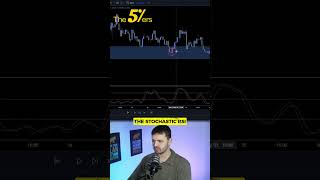 Trade Like a Pro: Learn How to Trade and Get Funded! 💼