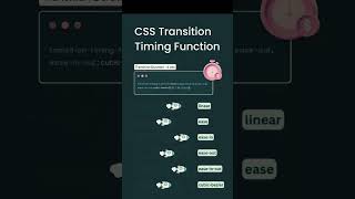 css transition timing function #css #transition #timing #function #coding #html #shorts #coders