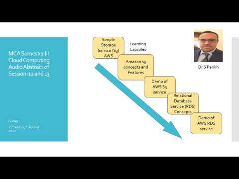 Audio Abstract session 12 and 13- Cloud Computing Course (MCA Sem III)
