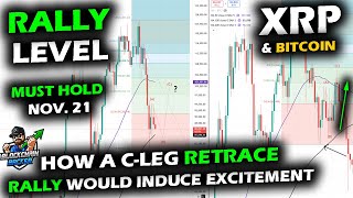 Crypto Reaching Must Hold Support Levels for Hopes of C-Leg Rally for Bitcoin, XRP & Altcoin Market