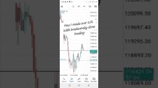 HOW I MADE 20% TRADING WITH TRADEVERSITY