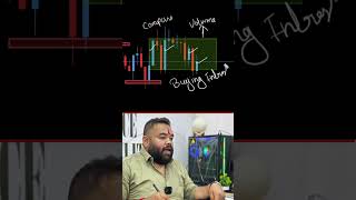 12 Lakh Rs live profit in BTC using this simple VCP strategy #btcusdt #livetrading #candlestick