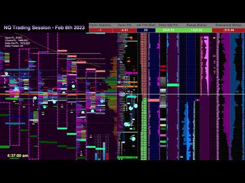 NQ Trading Session - Feb 8th
