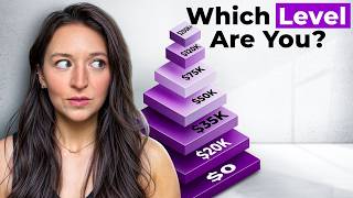 The 7 Stages of Financial Independence — Which One Are You In?