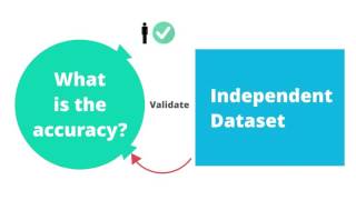 Validating Models