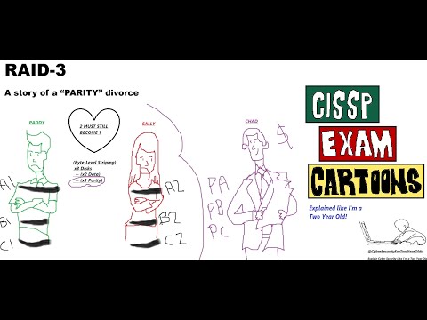 CISSP Cyber Security - RAID 3 (Stripping with Parity) #raid #faulttolerance #cisspexam