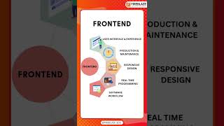 🔥 Master the Frontend – Your Gateway to Becoming a Full Stack Developer! 🚀💻