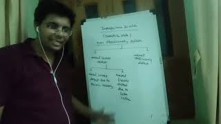 CHEMISTRY / CLASS 12/ CHAPTER 1/ SOLUTION / SESSION 13