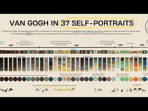 Epi 58 : Van Gogh in 37 Self-Portraits