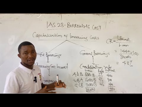 IAS 23 - BORROWING COST. PART 2.   Financial Reporting